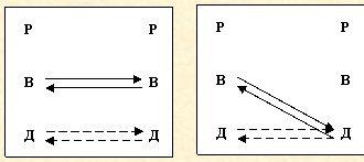 Скрытое управление человеком