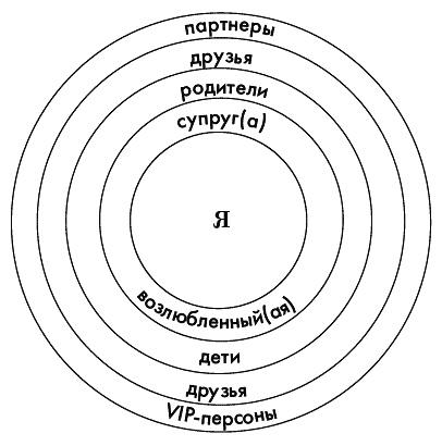 Книга начинающего эгоиста. Система "Генетика счастья"