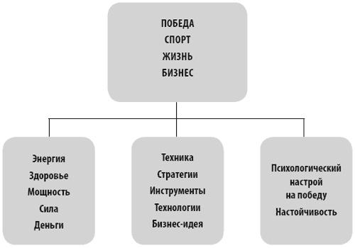 Живи! 7 заповедей энергии и здоровья