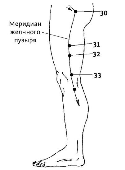 Большой атлас целительных точек. 200 упражнений для здоровья и долголетия