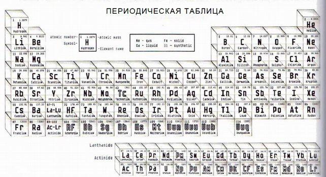 Магия реальности. Как мы узнаем истину