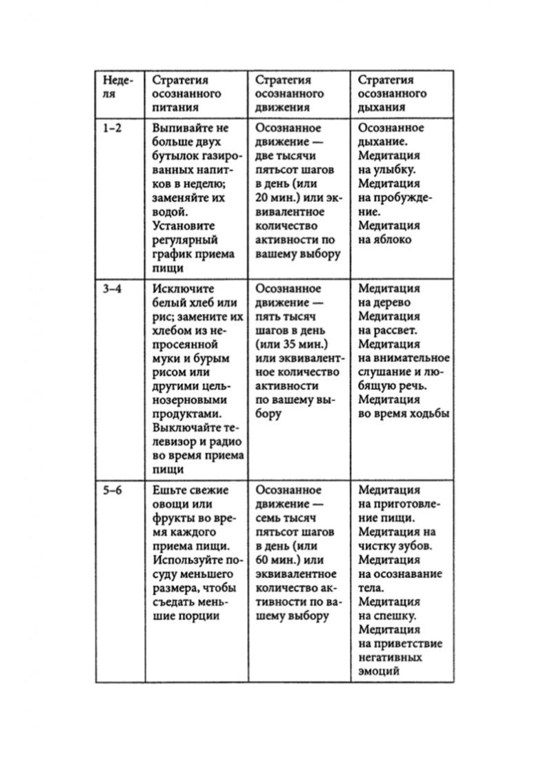 Осознанное питание - осознанная жизнь