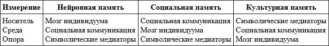 Длинная тень прошлого. Мемориальная культура и историческая политика