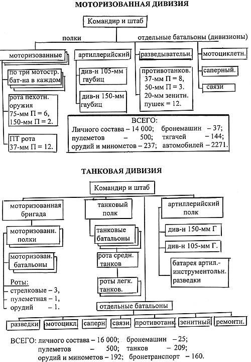 Вермахт «непобедимый и легендарный». Военное искусство Рейха