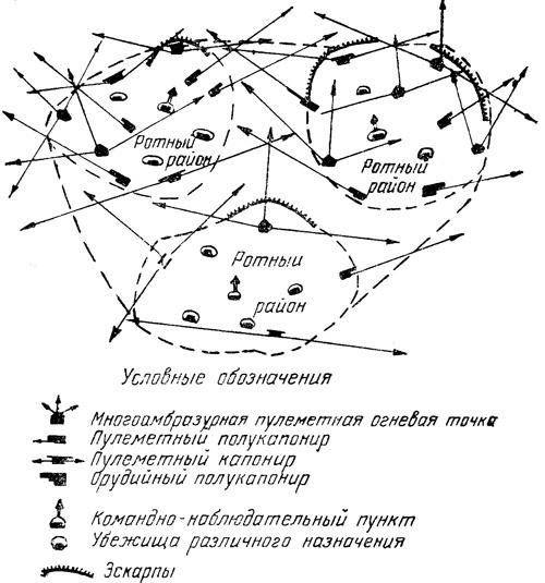 "Линия Сталина" в бою