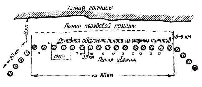 "Линия Сталина" в бою