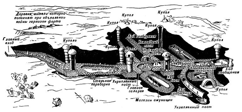 "Линия Сталина" в бою