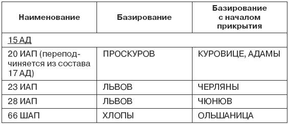 1941. Победный парад Гитлера. Правда об Уманском побоище