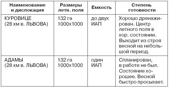 1941. Победный парад Гитлера. Правда об Уманском побоище