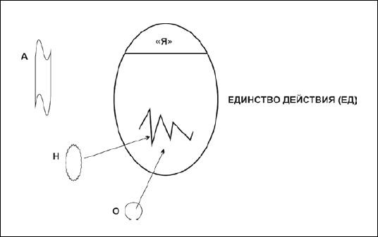 Онтопсихология. Практика и метафизика психотерапии