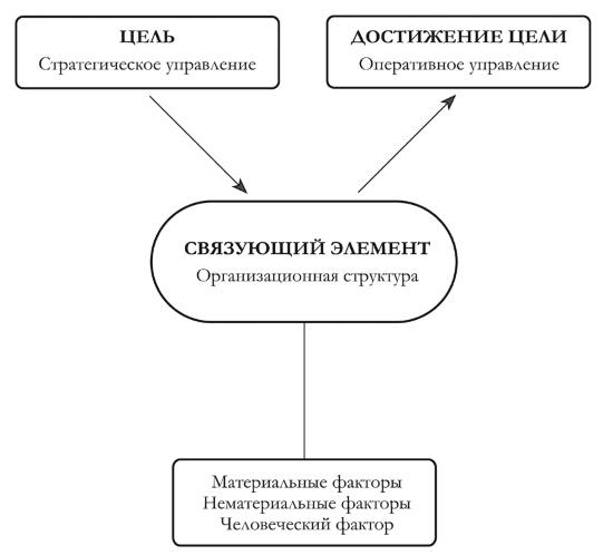 Практикум лидера