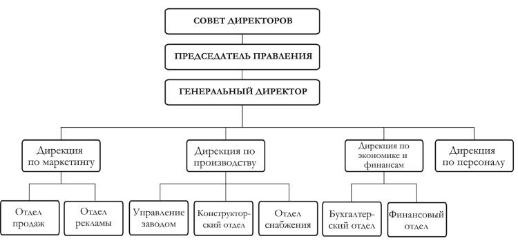 Практикум лидера