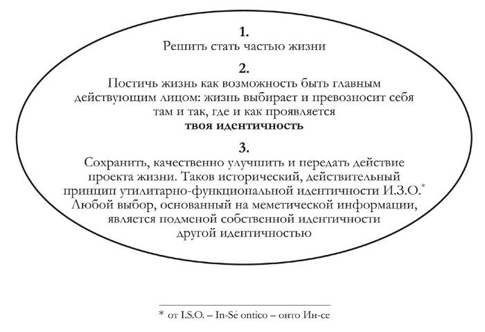 Практикум лидера