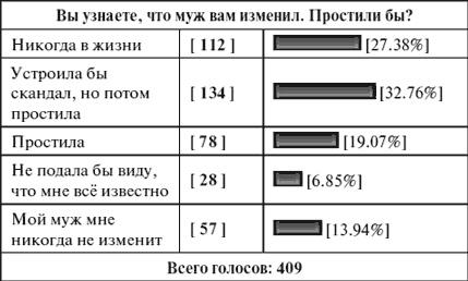 Антистресс для женщин