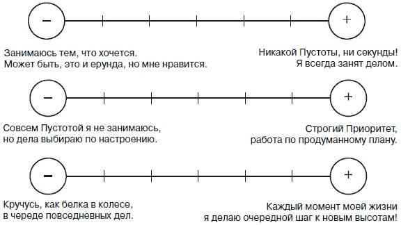 Простая правильная жизнь