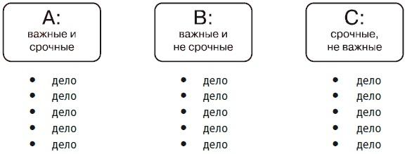 Простая правильная жизнь