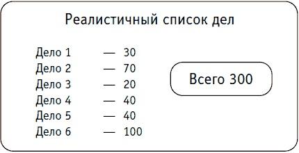 Простая правильная жизнь