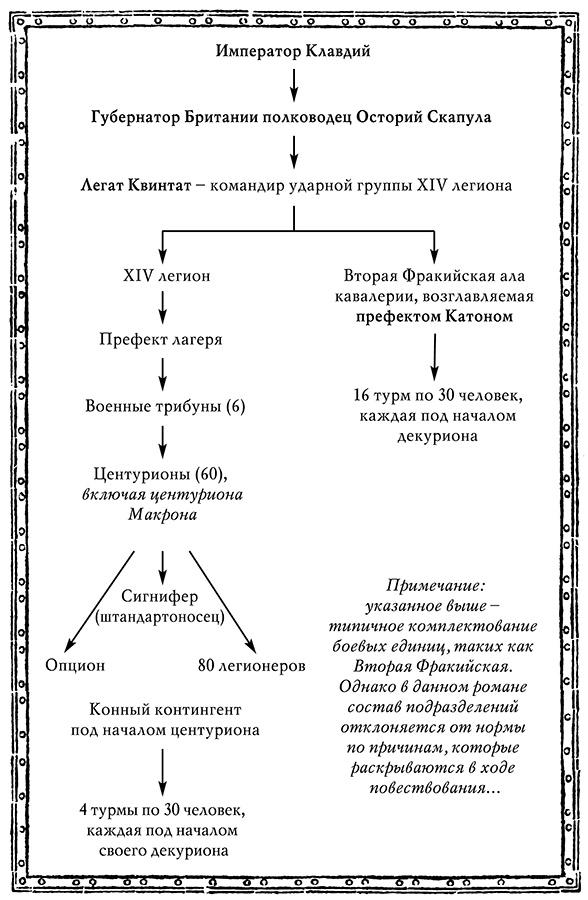 Братья по крови