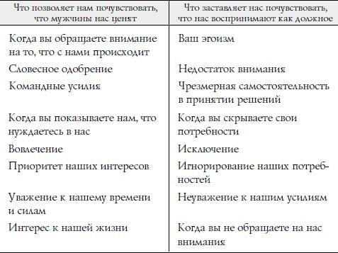 Секреты о женщинах, которые должен знать каждый мужчина