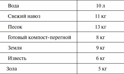 Что и когда сажать, защищать и удобрять. Календарь садовода до 2019 года