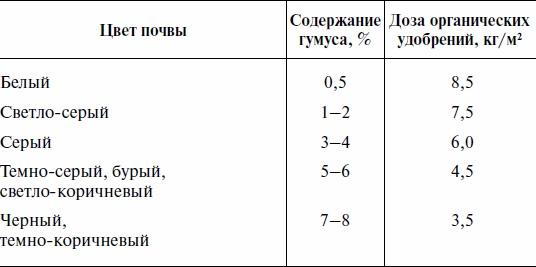 Что и когда сажать, защищать и удобрять. Календарь садовода до 2019 года