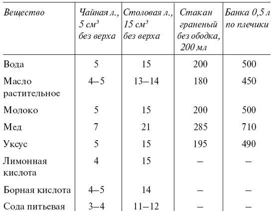 Большой урожай на маленьких грядках. Все секреты повышения урожайности