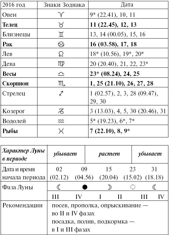 Сад и огород для тех, кому за… без лишних усилий