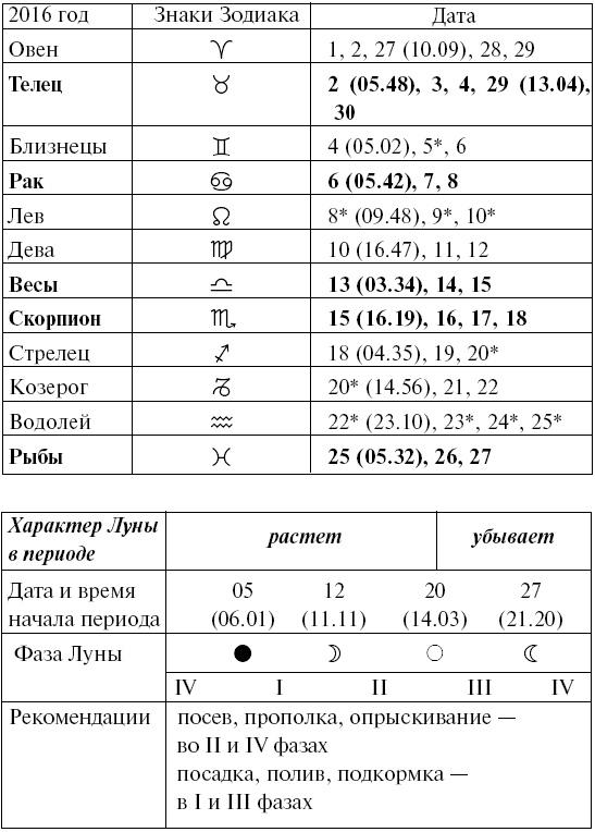 Сад и огород для тех, кому за… без лишних усилий