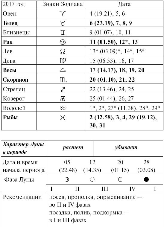 Сад и огород для тех, кому за… без лишних усилий