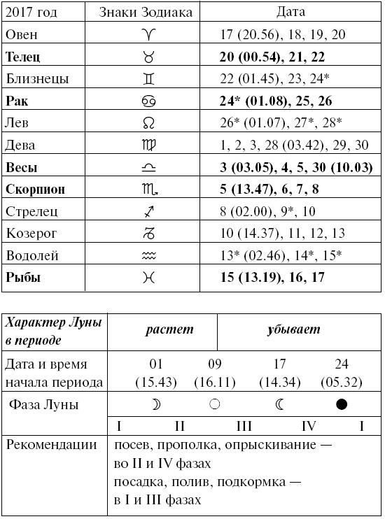 Сад и огород для тех, кому за… без лишних усилий