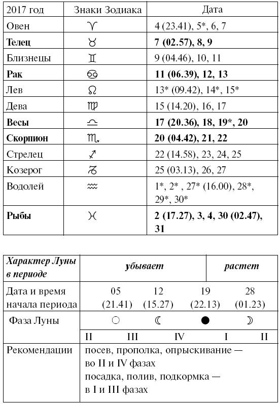 Сад и огород для тех, кому за… без лишних усилий