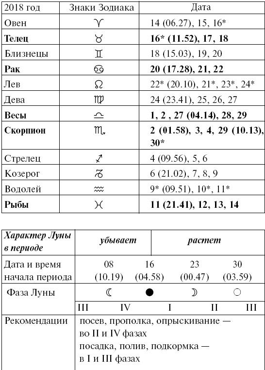 Сад и огород для тех, кому за… без лишних усилий