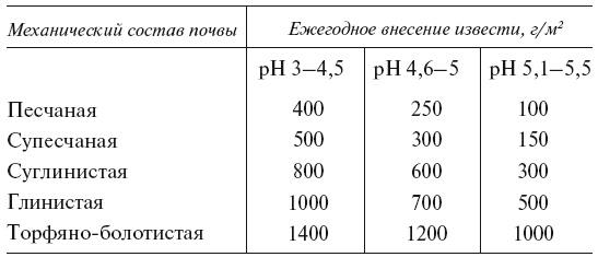 Огород по-русски. Мало сажаем, много собираем