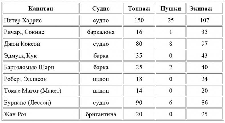 Фортуна Джона Коксона