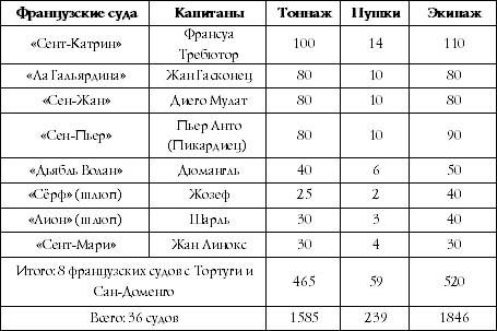 Флибустьеры Ямайки. Эпоха "великих походов"