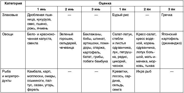 Восточный путь самоомоложения. Все лучшие техники и методики