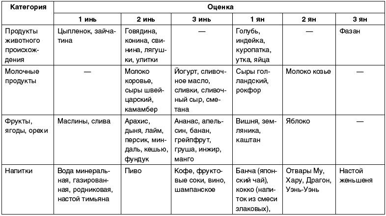 Восточный путь самоомоложения. Все лучшие техники и методики