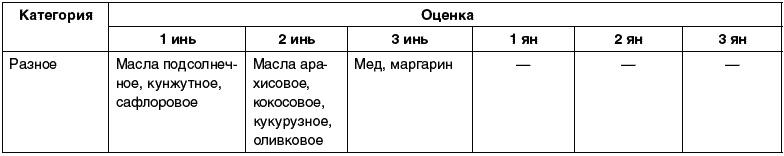 Восточный путь самоомоложения. Все лучшие техники и методики