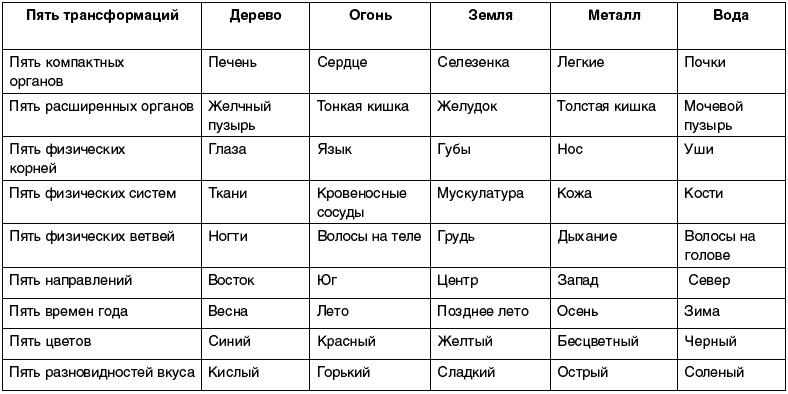 Восточный путь самоомоложения. Все лучшие техники и методики