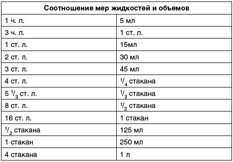 Восточный путь самоомоложения. Все лучшие техники и методики