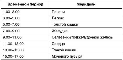 Восточный путь самоомоложения. Все лучшие техники и методики