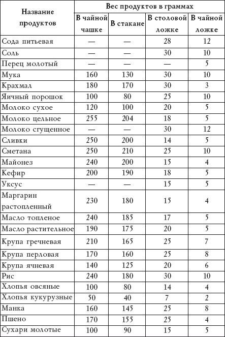 Салатная диета. 500 рецептов салатов для похудения