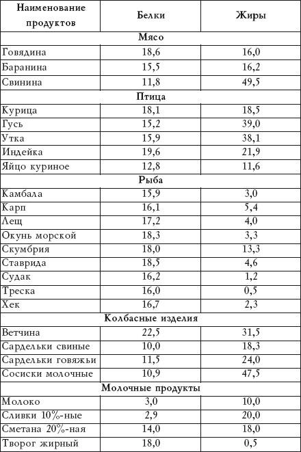 Салатная диета. 500 рецептов салатов для похудения