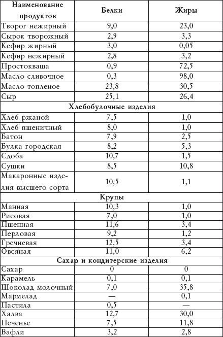 Салатная диета. 500 рецептов салатов для похудения