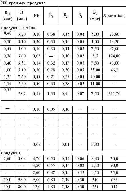 Салатная диета. 500 рецептов салатов для похудения