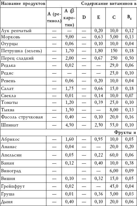 Салатная диета. 500 рецептов салатов для похудения