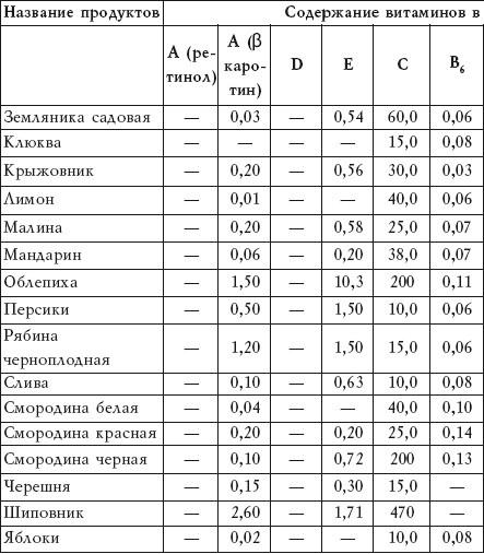 Салатная диета. 500 рецептов салатов для похудения