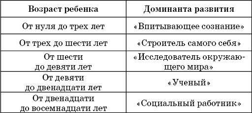 Ребенок по Монтессори ест все подряд и не кусается