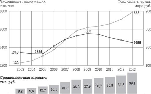 Госслужба на 100 %. Как все устроено