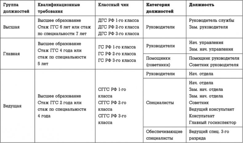 Госслужба на 100 %. Как все устроено